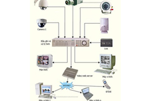consulting-and-installation-of-security-equipment